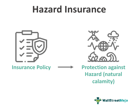 Hazard Insurance