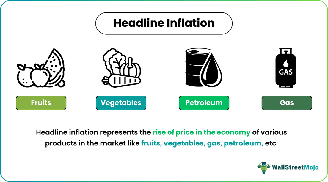 Headline Inflation measure