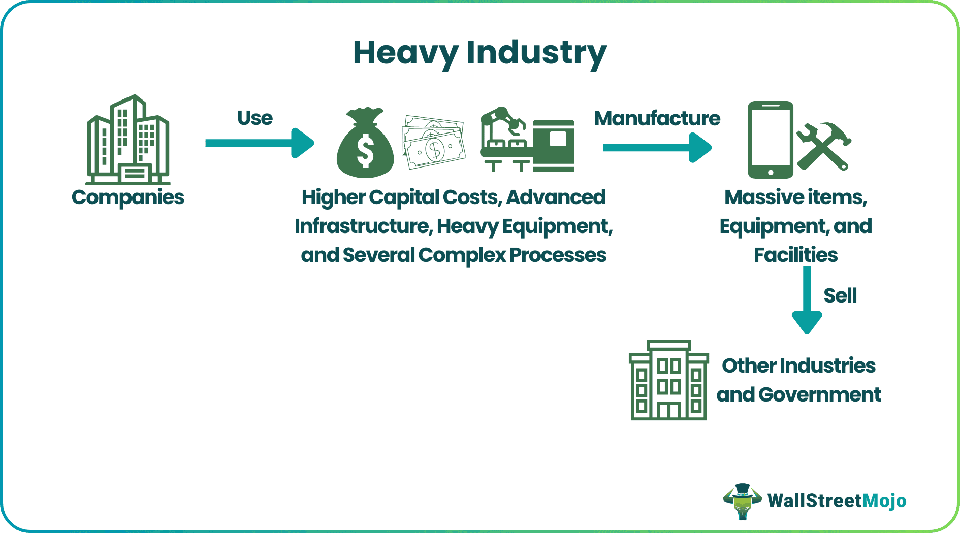 Heavy Industry