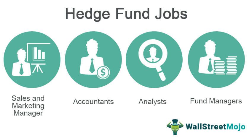 Hedge Fund Jobs