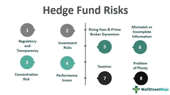 Hedge Fund Risks
