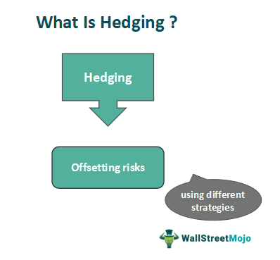 Hedging