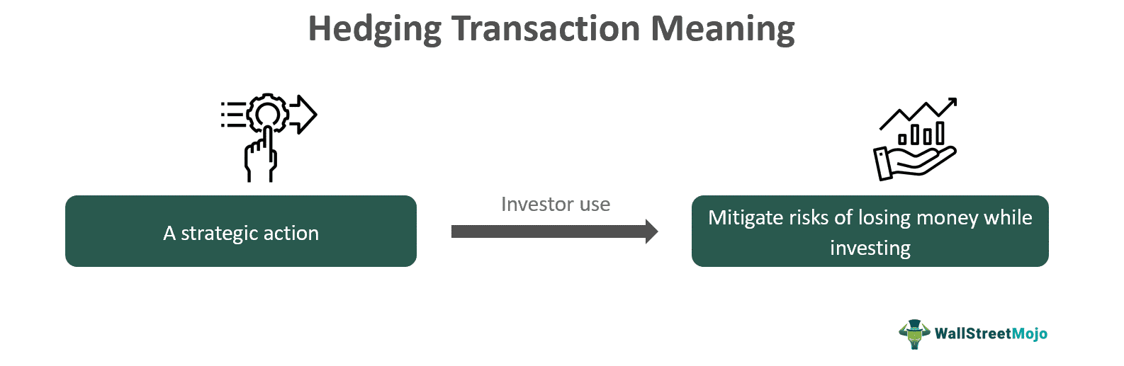 Hedging Transaction