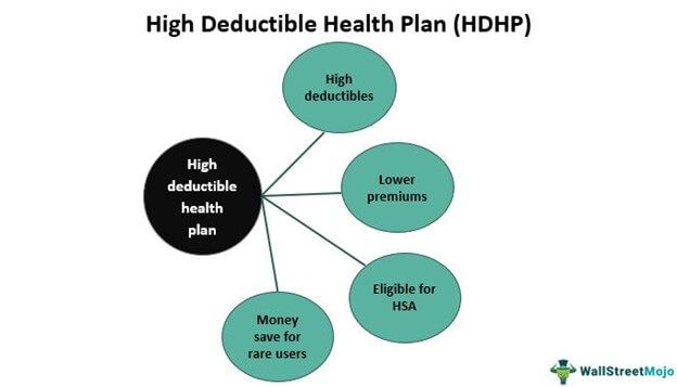High Deductible Health Plan