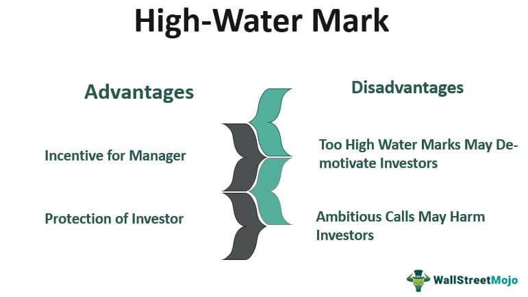 High Water Mark
