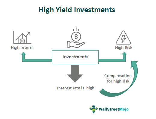 High Yield Investments