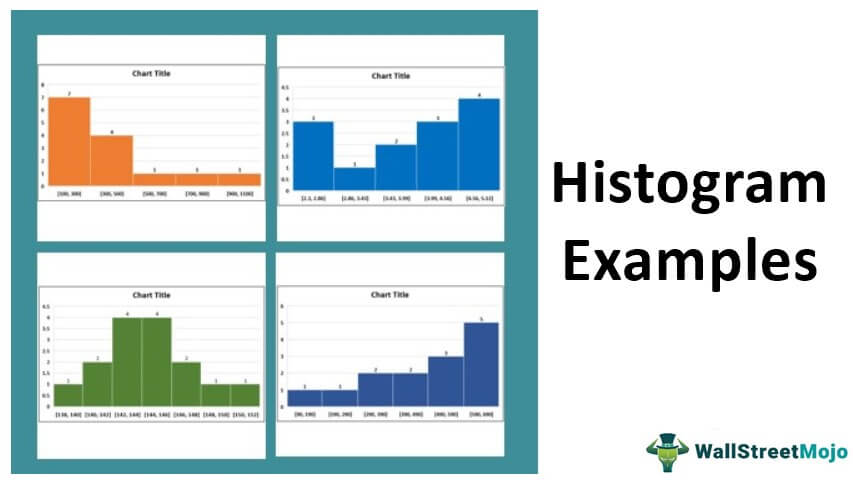 Histogram Examples