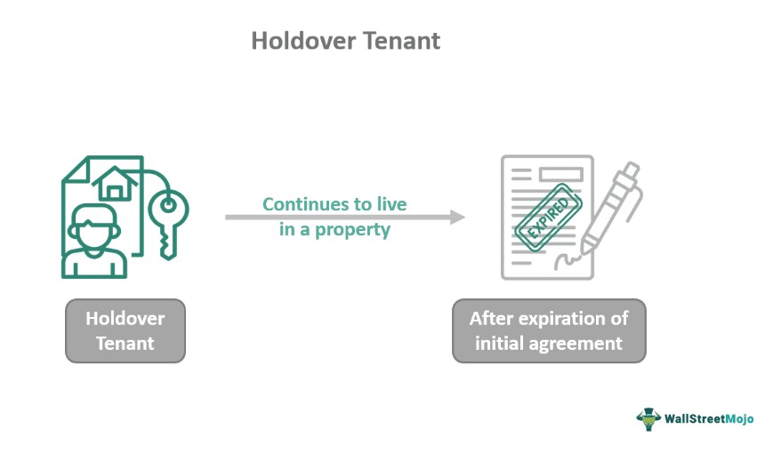 Holdover Tenant