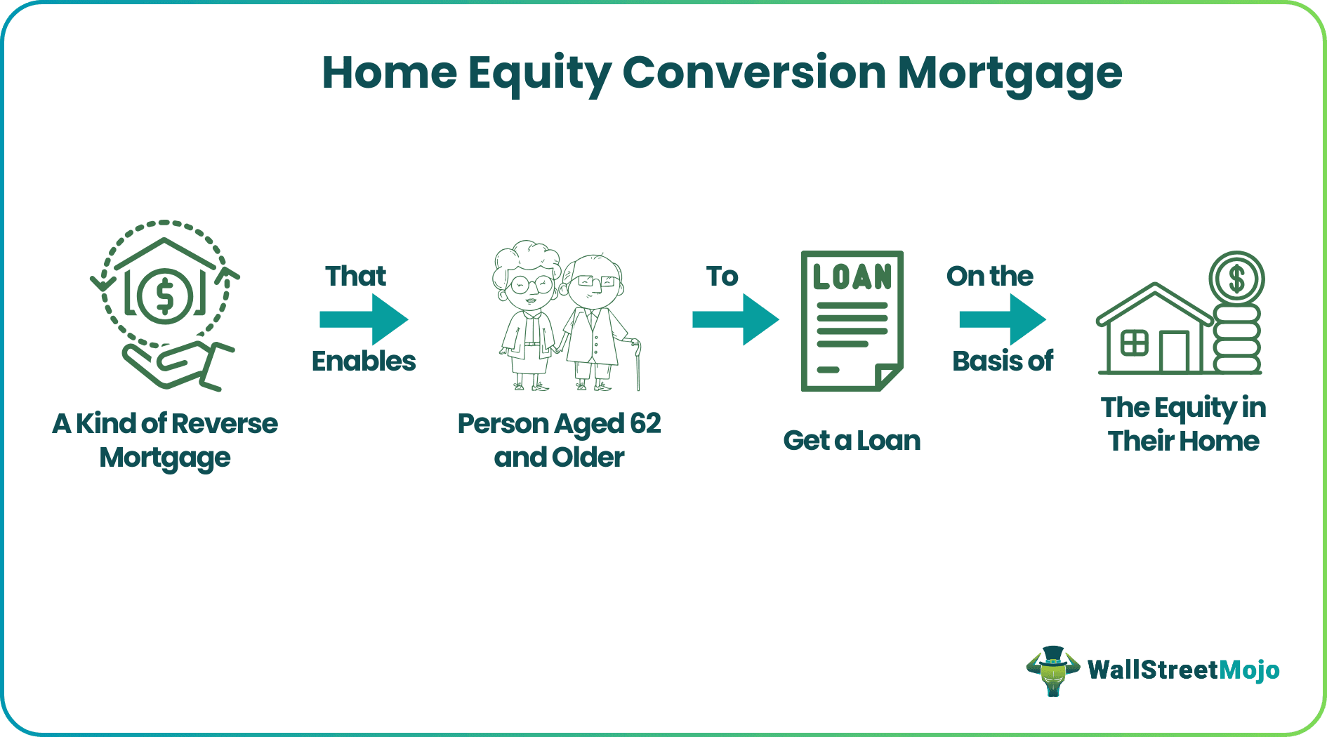 Home Equity Conversion Mortgage