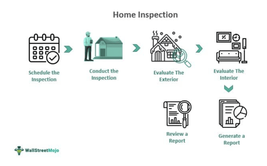Home Inspection