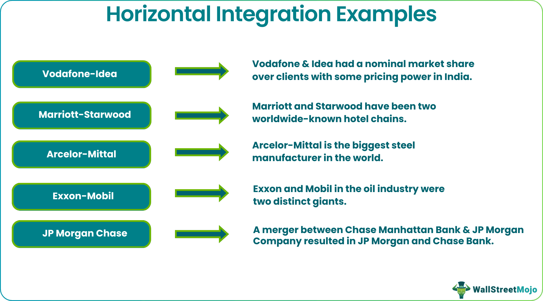 Horizontal Integration Examples
