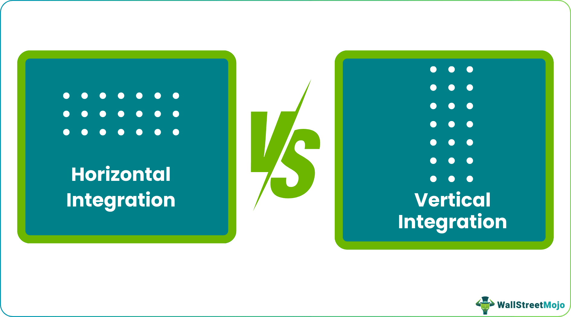 Horizontal vs Vertical Integration