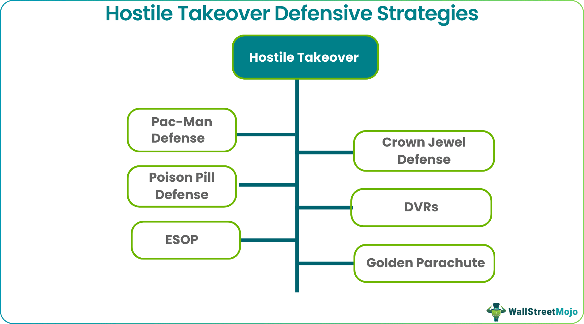 Hostile Takeover Defensive Strategies