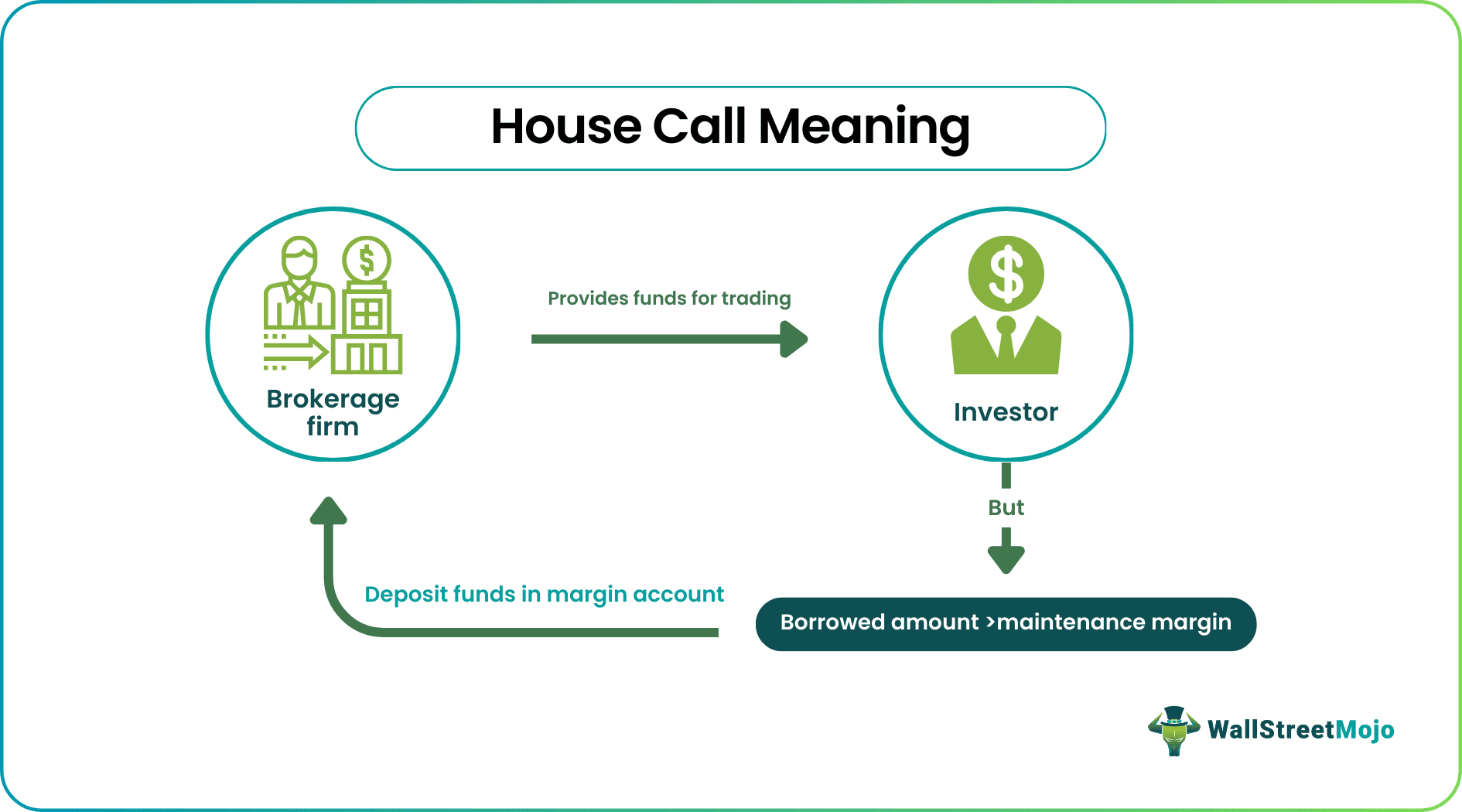 House Call