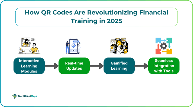 How QR Codes Are Revolutionizing Financial Training in 2025.png
