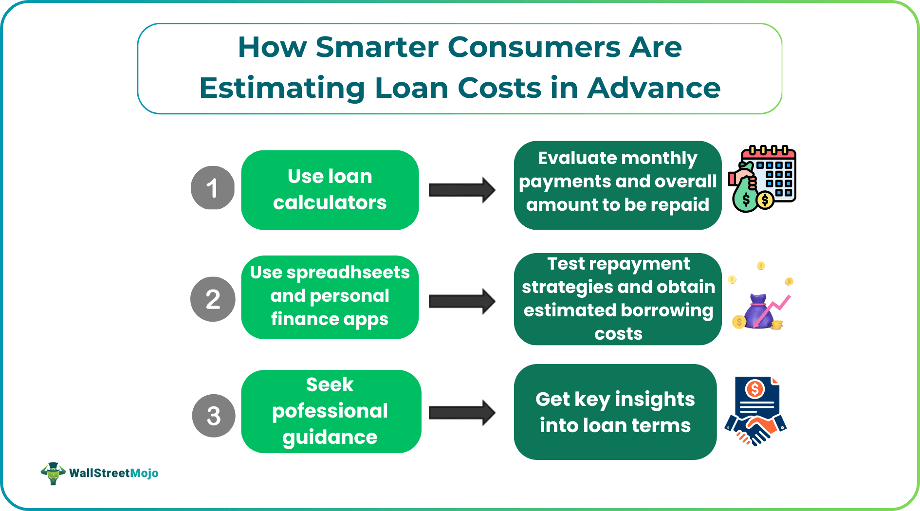 How Smarter Consumers Are Estimating Loan Costs in Advance