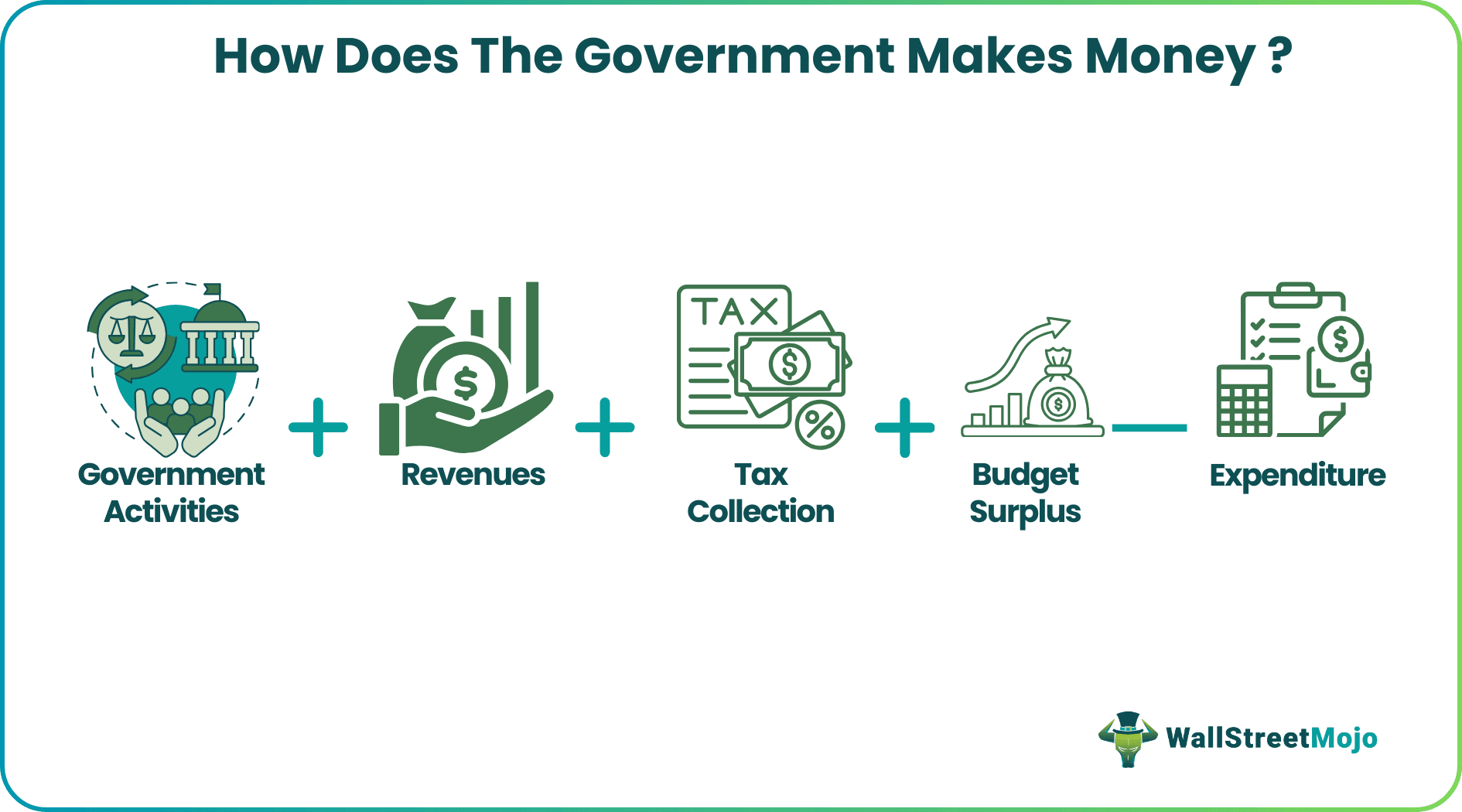 How The Government Makes Money.png