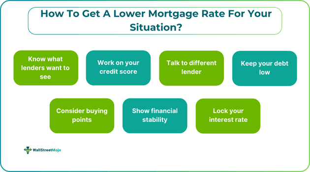 How To Get A Lower Mortgage Rate For Your Situation