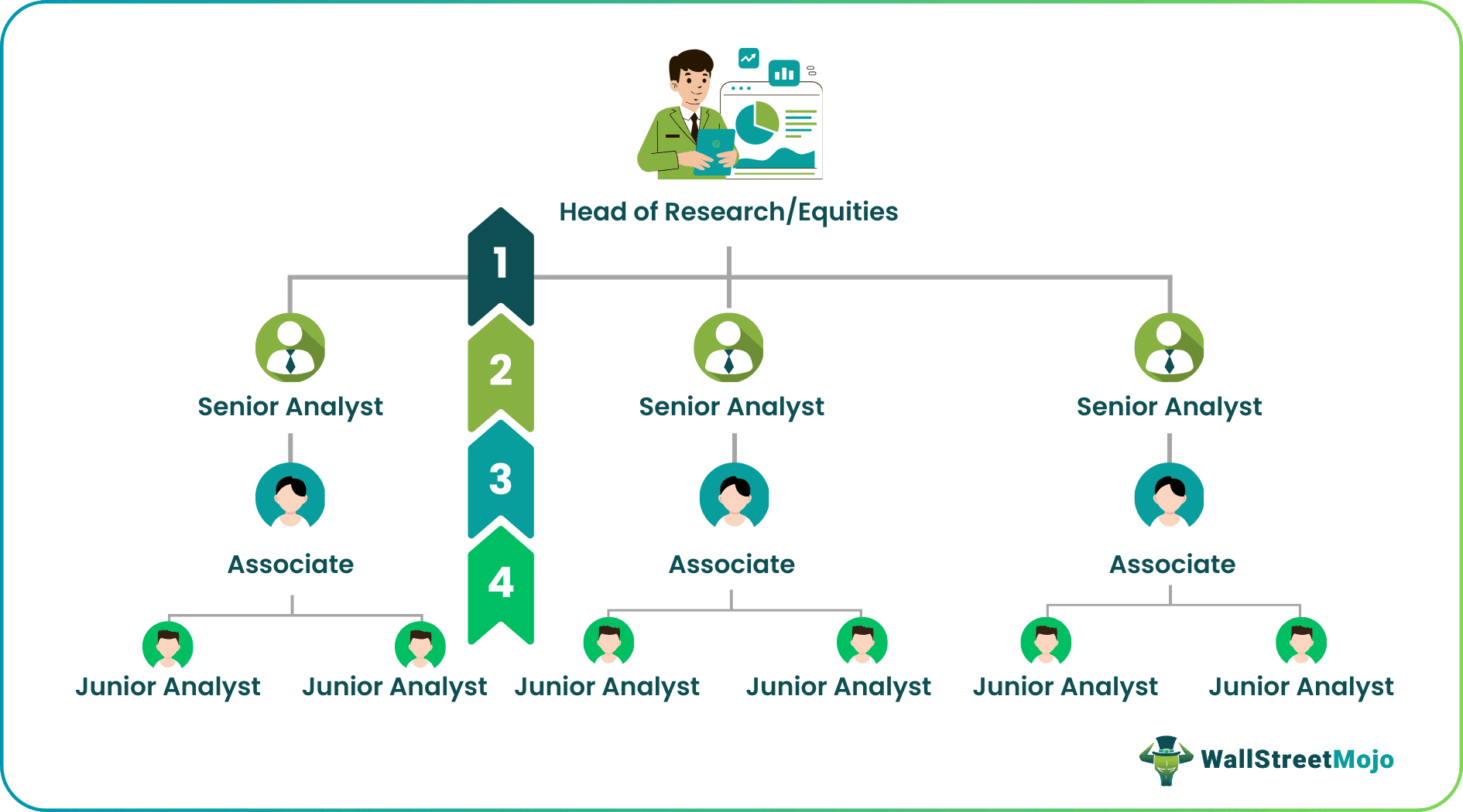 How to Get Into Equity Research?