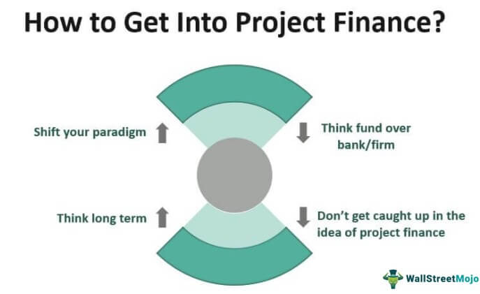 How to Get Into Project Finance?