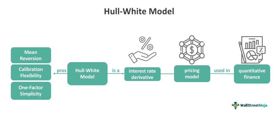Hull-White Model