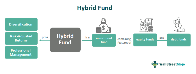 Hybrid Fund