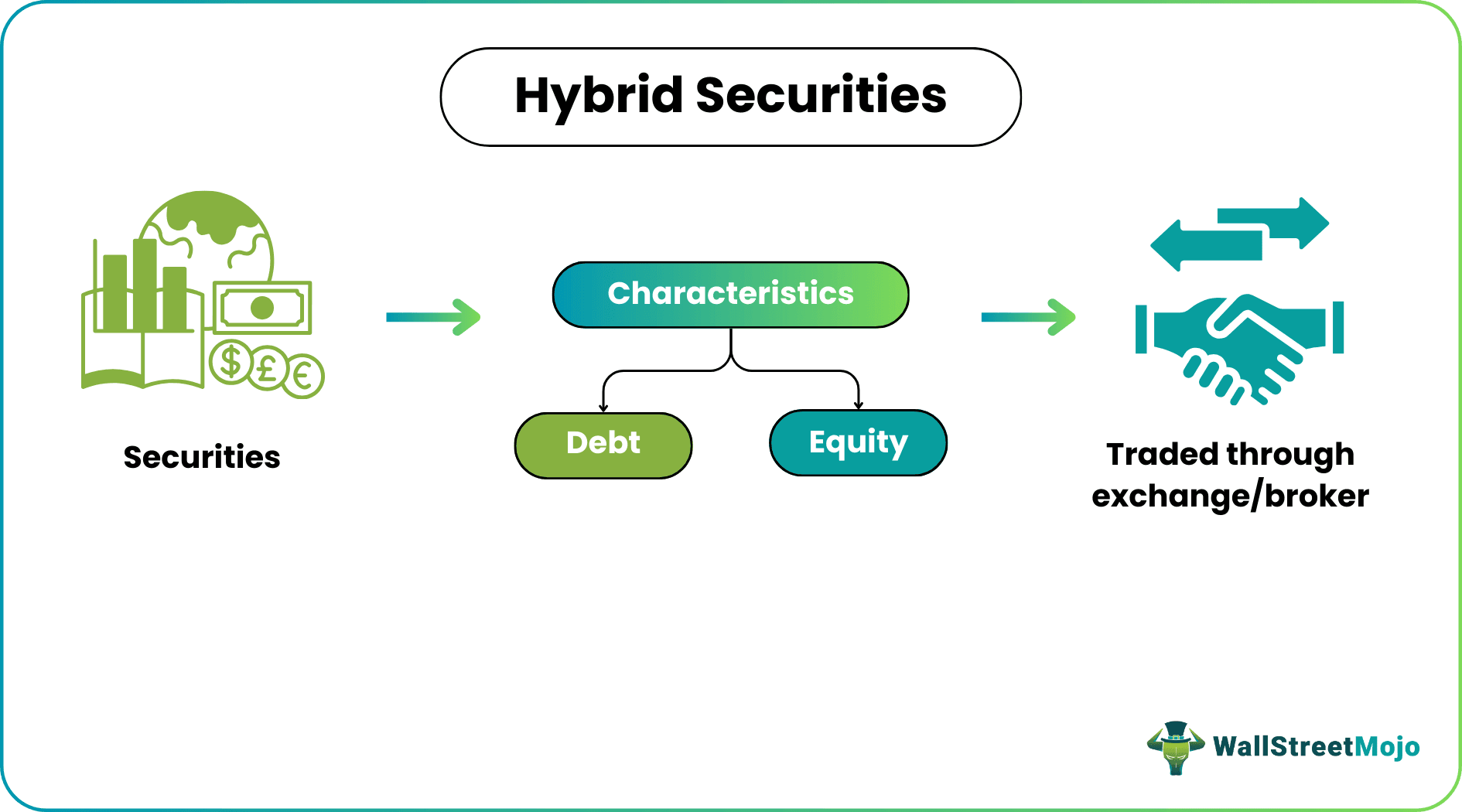 Hybrid Securities