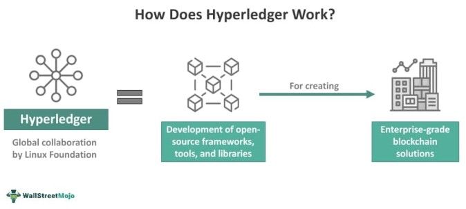 Hyperledger