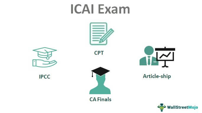 ICAI Exam (CA Examination)
