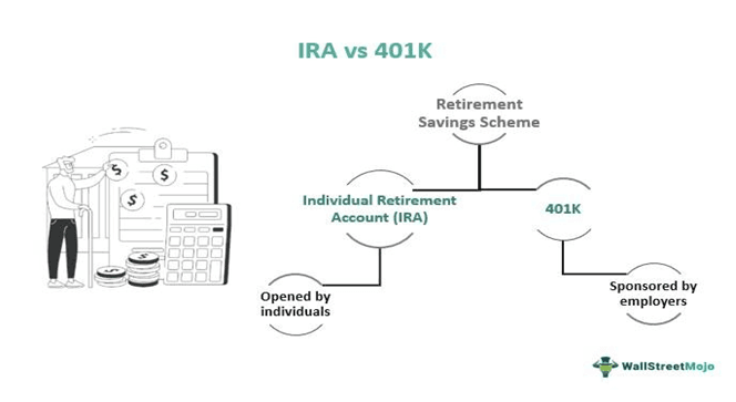 IRA vs 401k