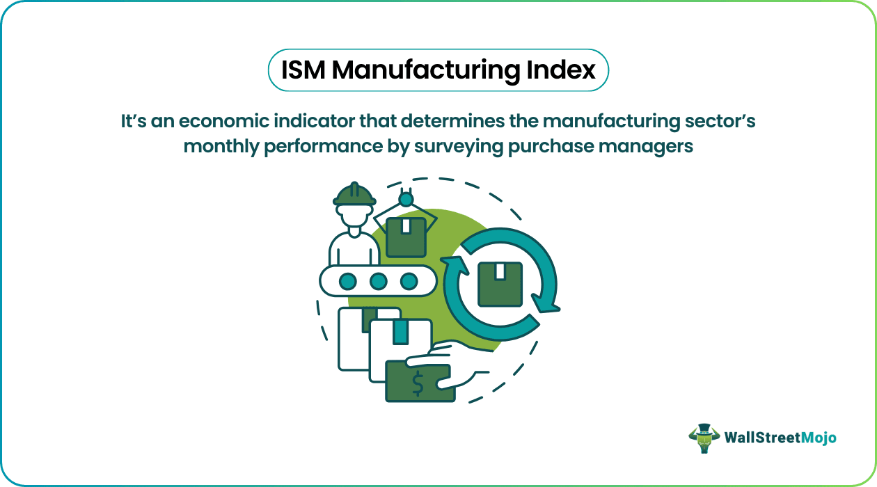 ISM Manufacturing Index