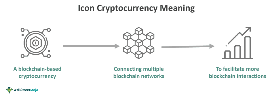 Icon Cryptocurrency