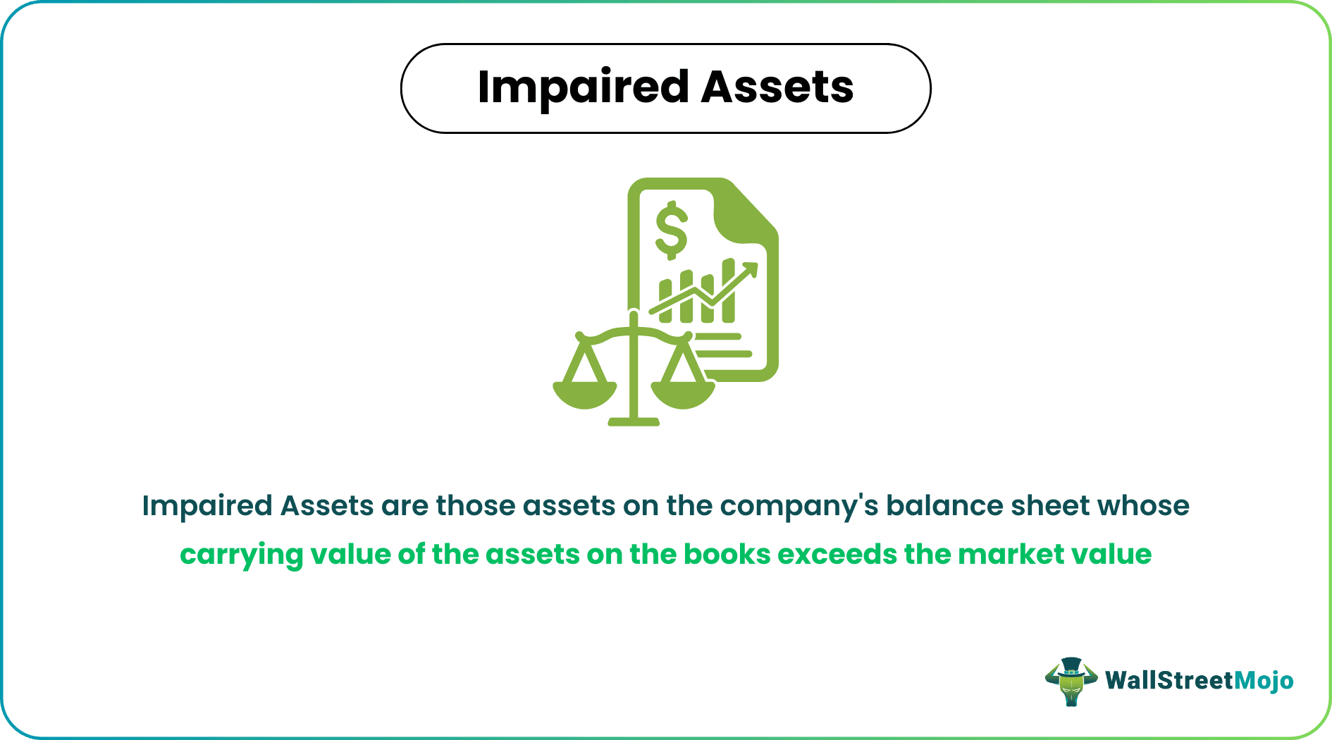 Impaired Assets