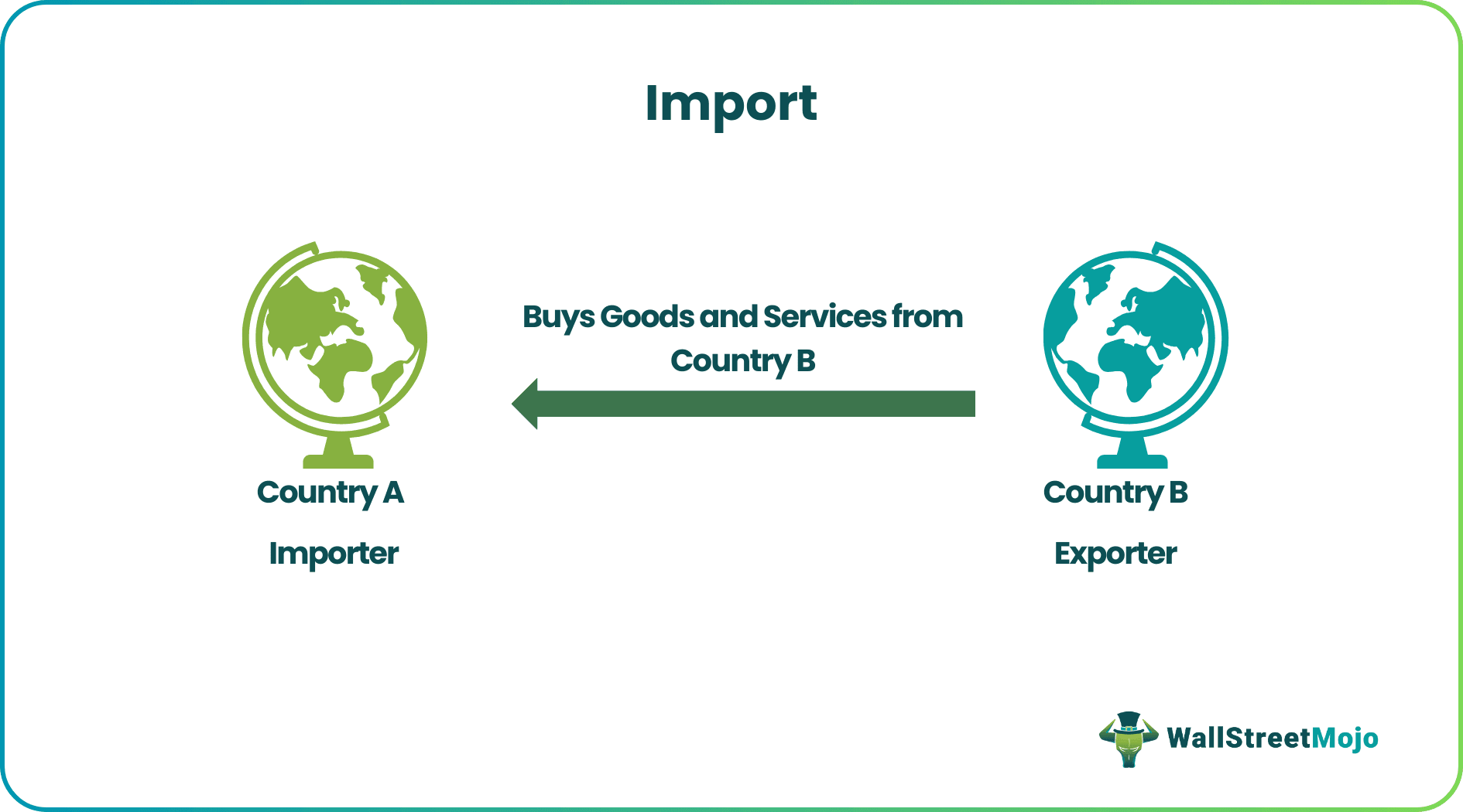 Import