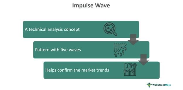 Impulse Wave