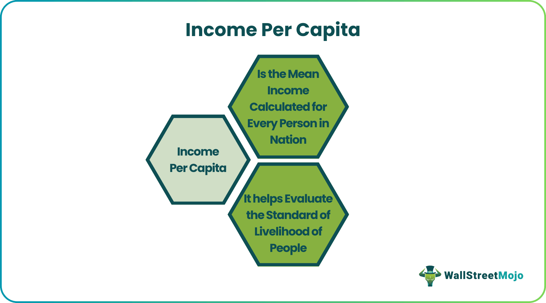 Income Per Capita