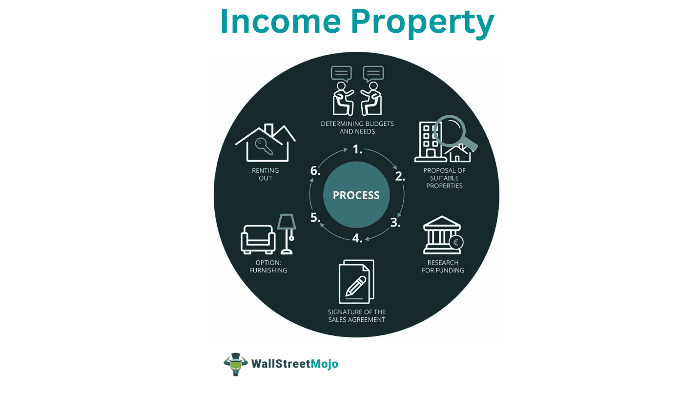 Income Property