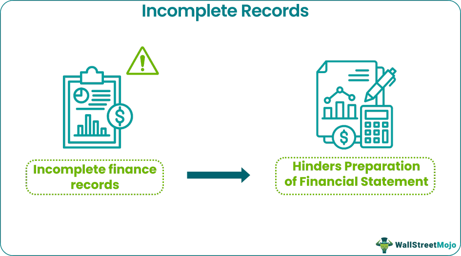 Incomplete Records