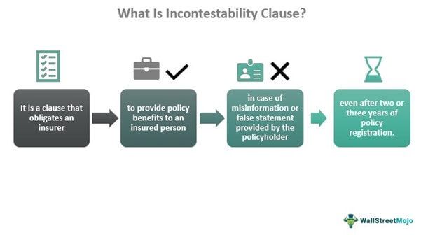 Incontestability Clause