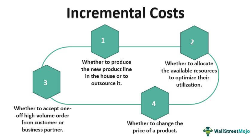 Incremental Costs