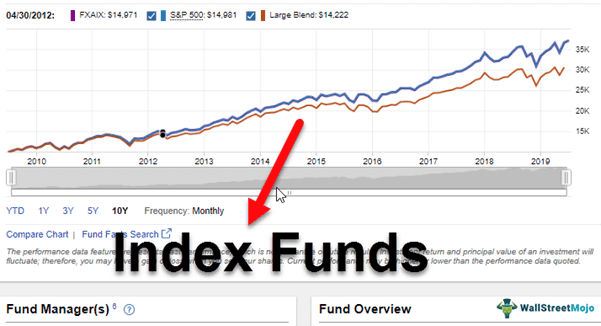 Index Funds