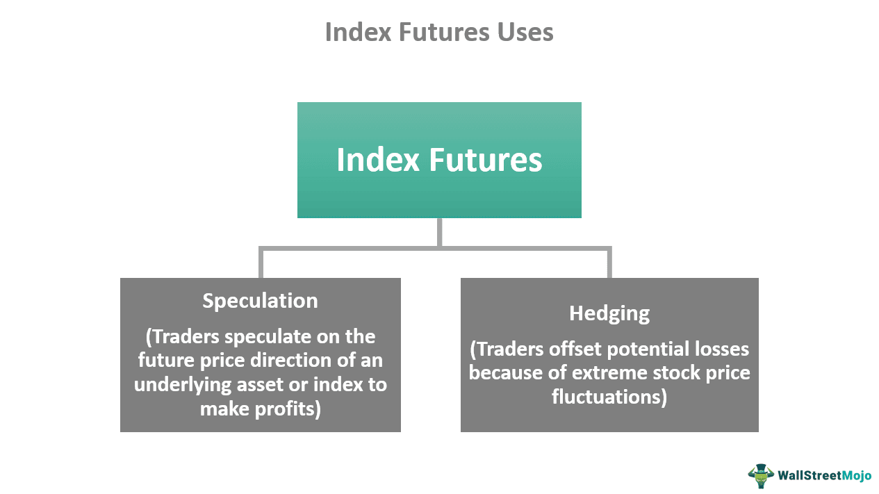 Index Futures