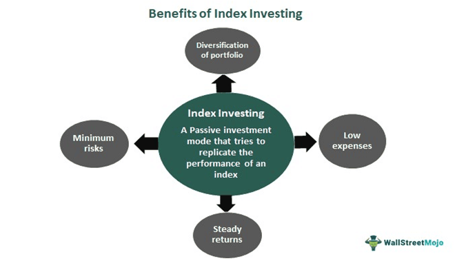 Index Investing