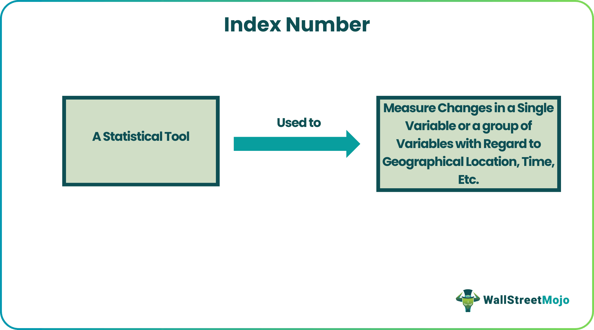 Index Number
