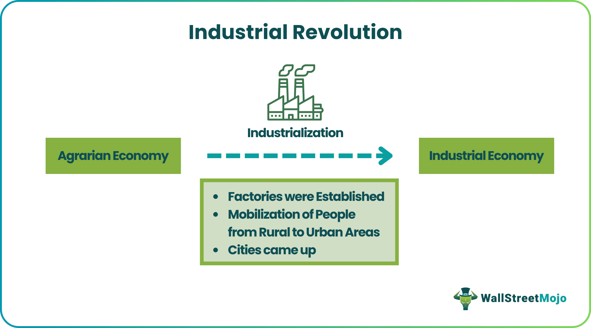Industrial Revolution