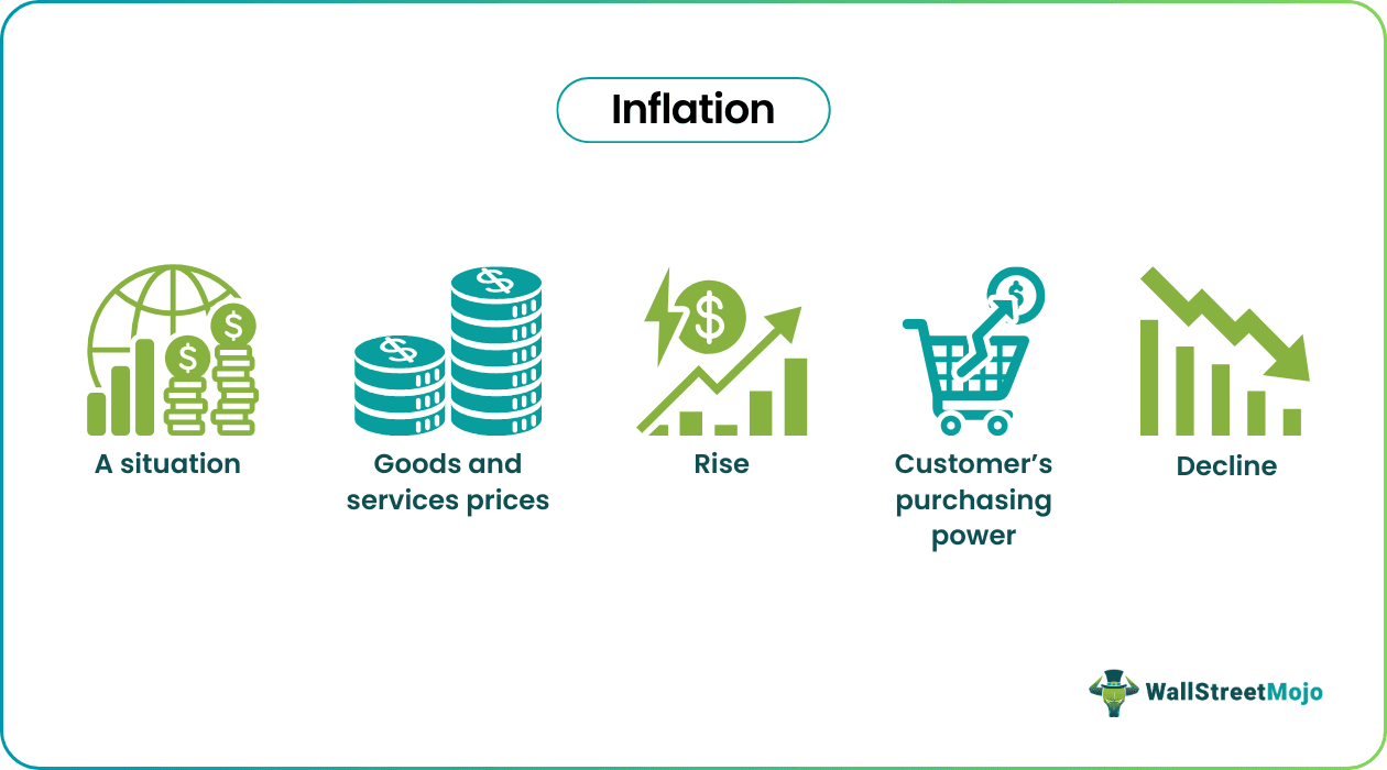 Inflation