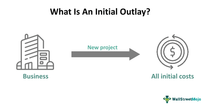 Initial Outlay