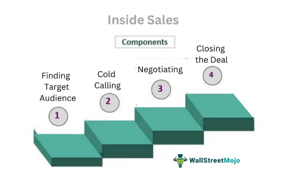 Inside Sales