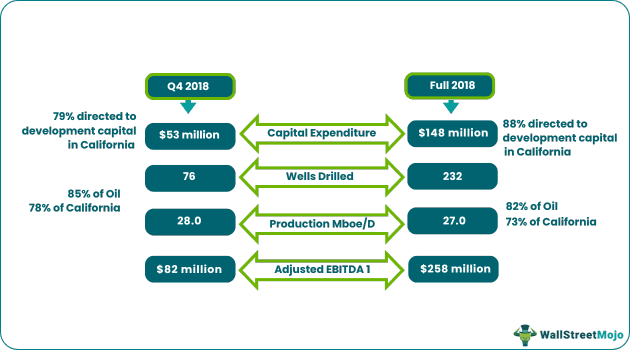 Insides about Cap Expenditure