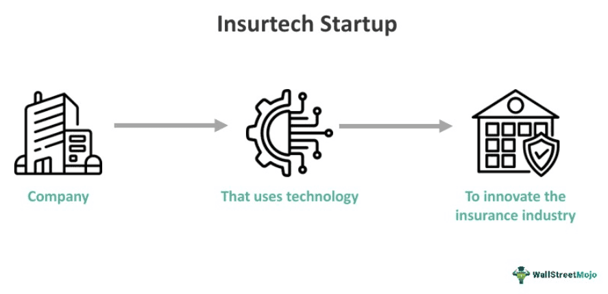 Insurtech Startups